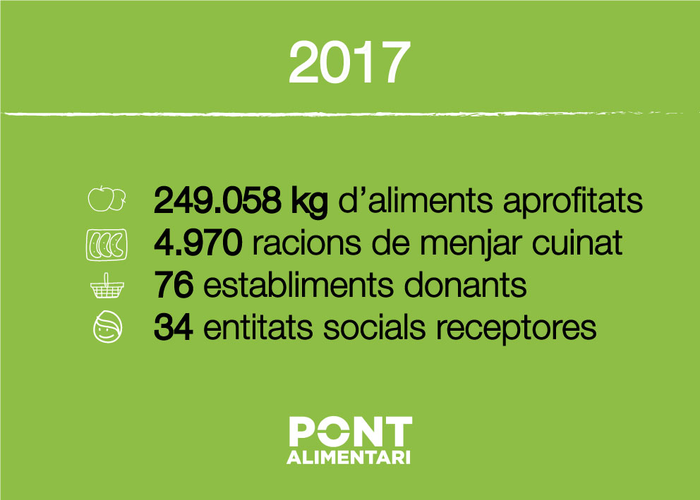 dades_2017_pont_alimentari