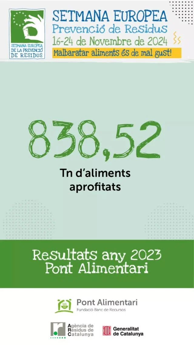 #ewwr2024 #aprofitamentalimentari #malbaratamentalimentari